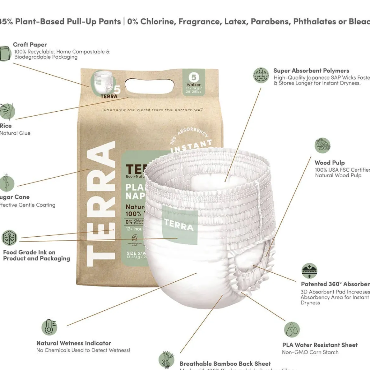 Diaper Pants Size 5 (Walker)