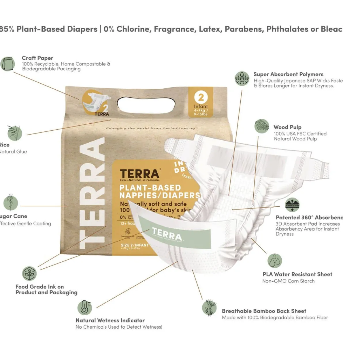 Diapers Size 2 (Infant)