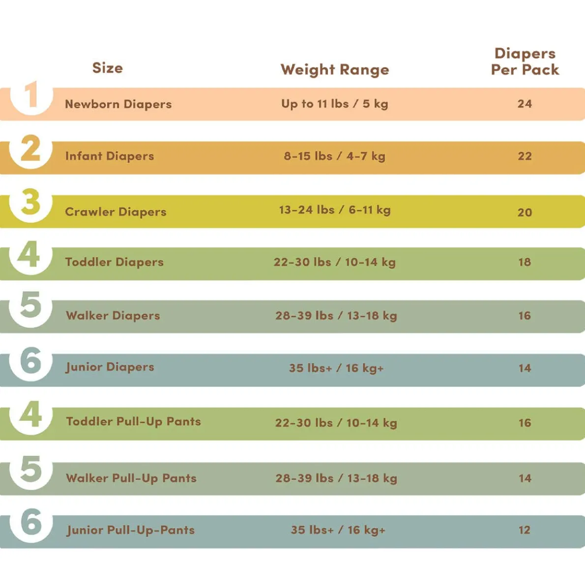 Diapers Size 2 (Infant)