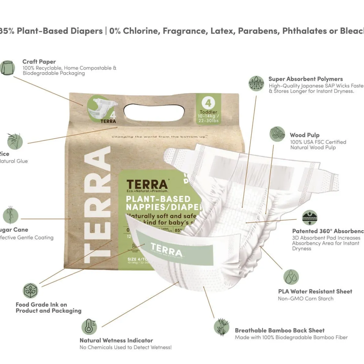 Diapers Size 4 (Toddler)