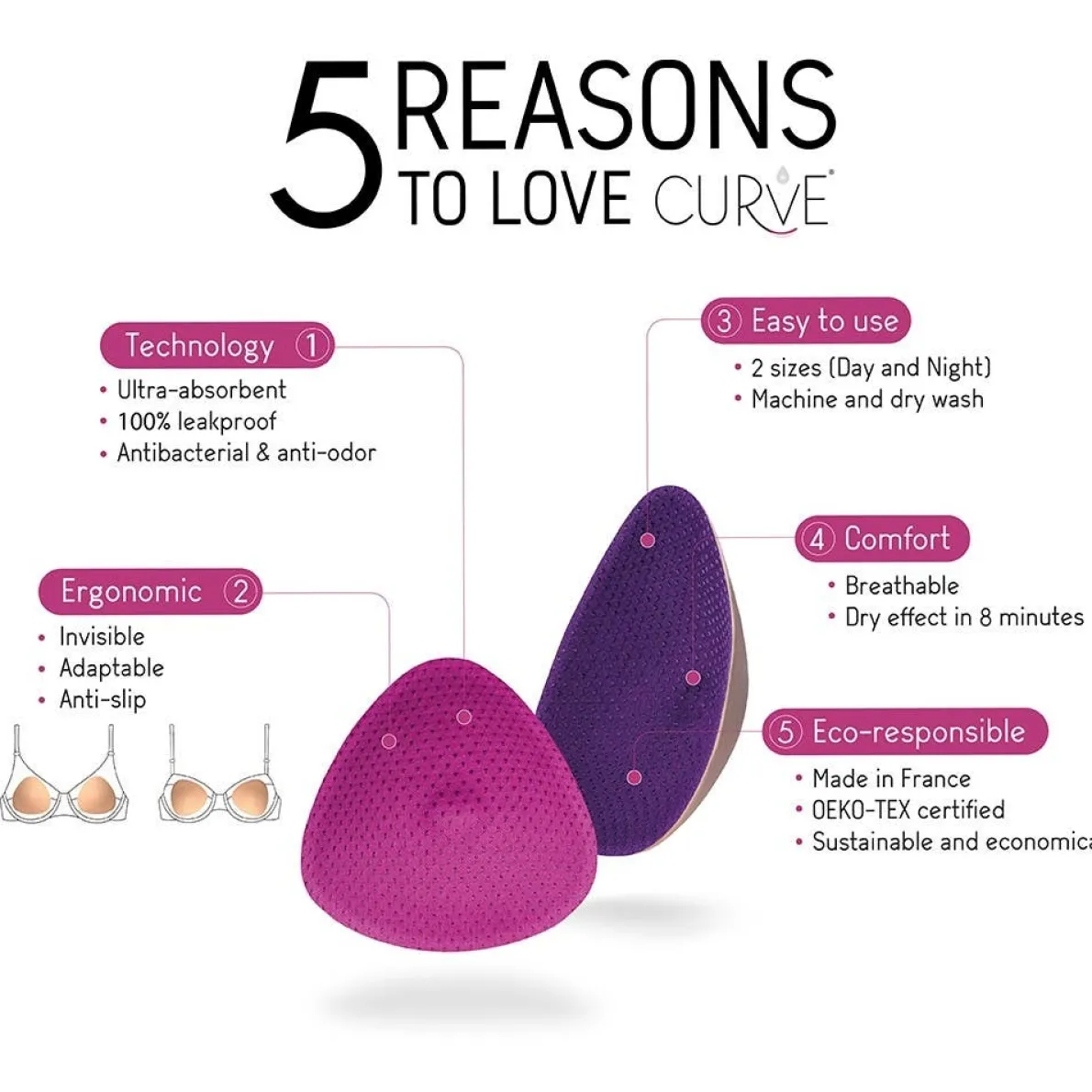 Essential Nursing Pad (Day)