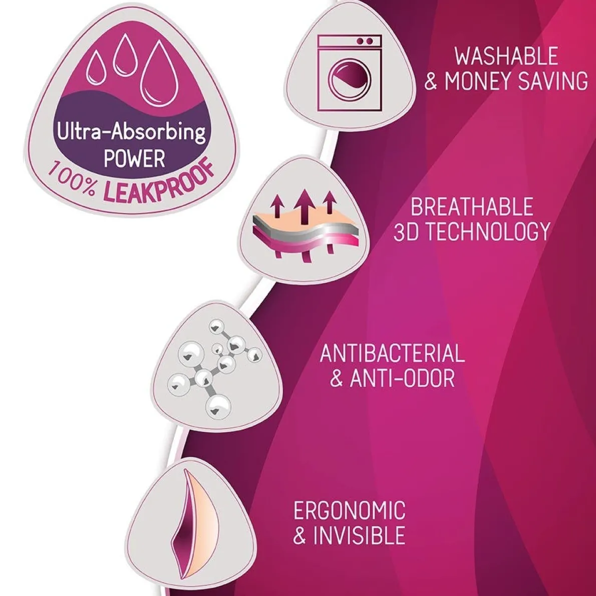 Essential Nursing Pad (Day)