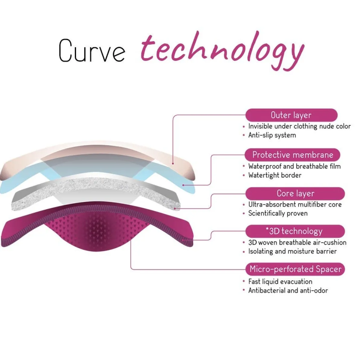 Essential Nursing Pad (Day)