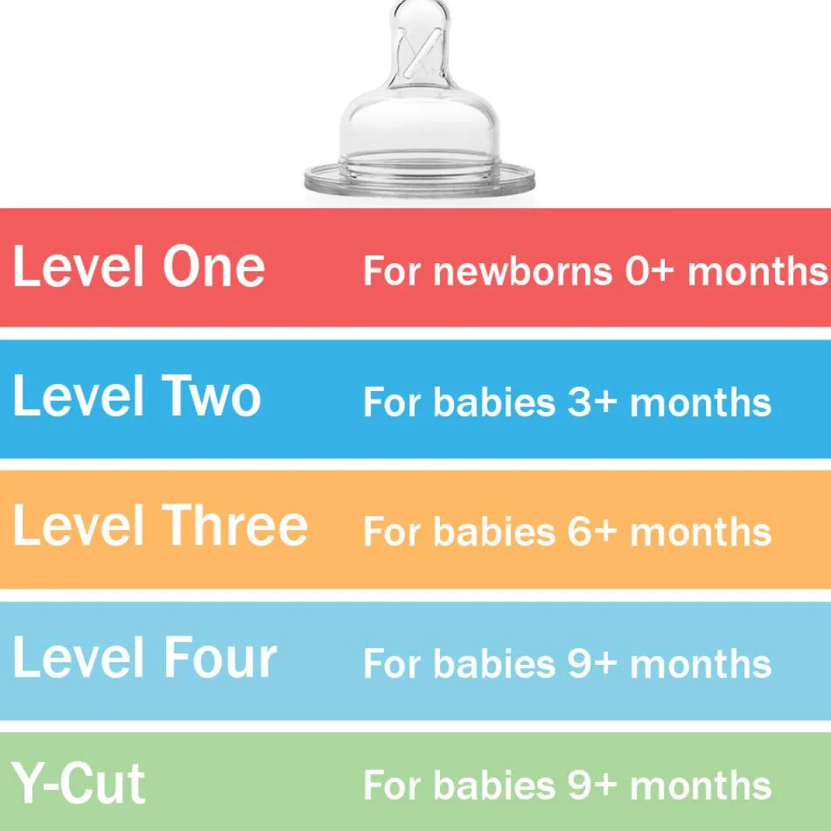 Level 1 Wide Neck Silicone Nipple (2 Pack)