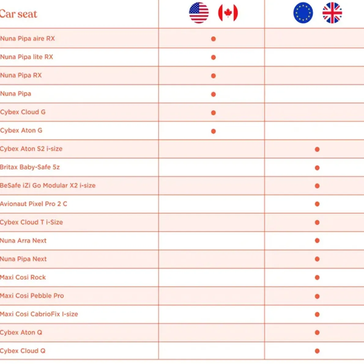 Metro 3 Car Seat Adapter