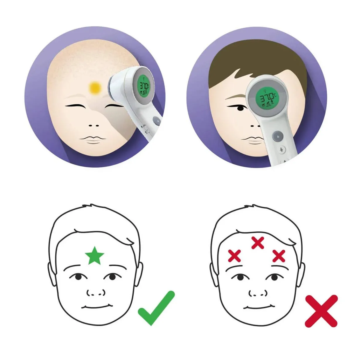 No Touch + Forehead Thermometer