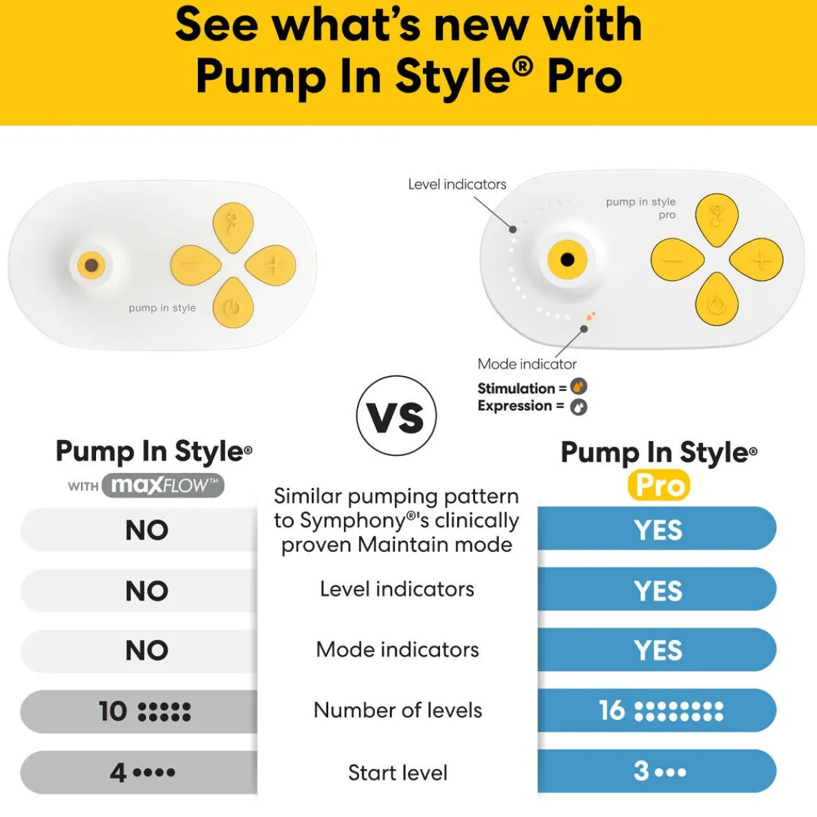 Pump in Style Pro Traditional Breast Pump