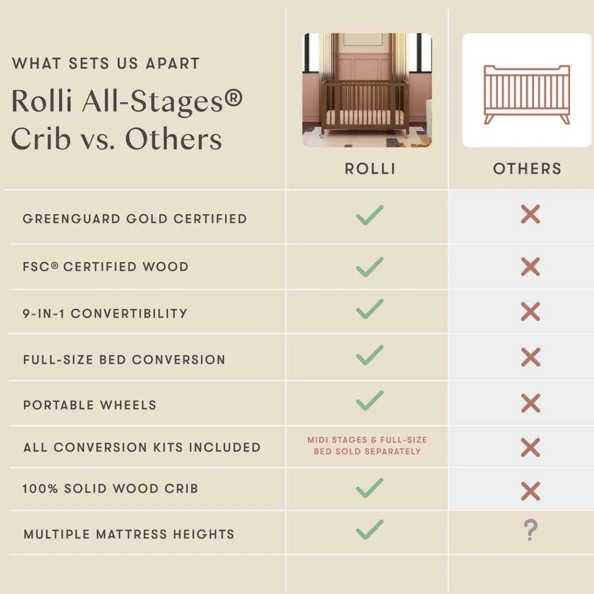 Rolli 9-in-1 All-Stages Crib
