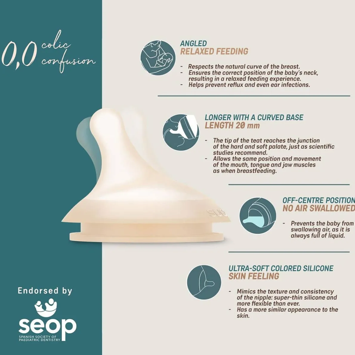 Zero.Zero Anti Colic Bottle (6 oz)